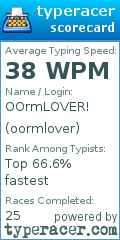 Scorecard for user oormlover