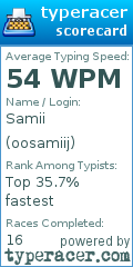 Scorecard for user oosamiij