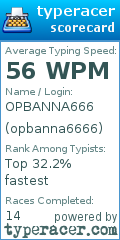 Scorecard for user opbanna6666