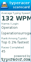 Scorecard for user operationsurrogation