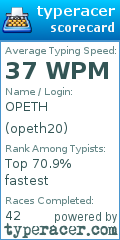 Scorecard for user opeth20