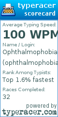 Scorecard for user ophthalmophobia