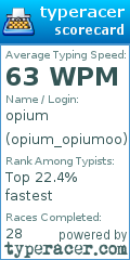 Scorecard for user opium_opiumoo