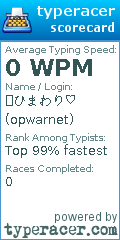 Scorecard for user opwarnet