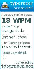Scorecard for user orange_soda