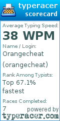 Scorecard for user orangecheat