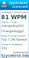 Scorecard for user orangedoggy