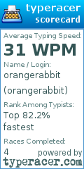 Scorecard for user orangerabbit