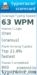 Scorecard for user oranius