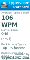 Scorecard for user orblil