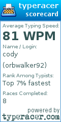 Scorecard for user orbwalker92