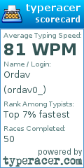 Scorecard for user ordav0_