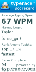 Scorecard for user oreo_girl