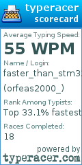 Scorecard for user orfeas2000_