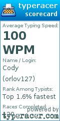 Scorecard for user orlov127