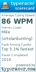 Scorecard for user ortolanbunting