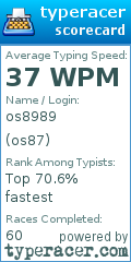 Scorecard for user os87