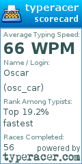 Scorecard for user osc_car