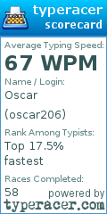 Scorecard for user oscar206