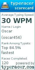 Scorecard for user oscar456