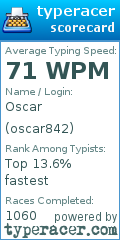 Scorecard for user oscar842
