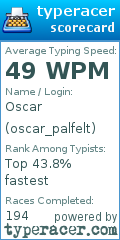 Scorecard for user oscar_palfelt