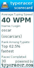 Scorecard for user oscarcars