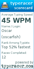 Scorecard for user oscarfish