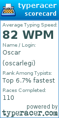 Scorecard for user oscarlegi