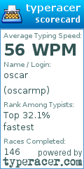 Scorecard for user oscarmp