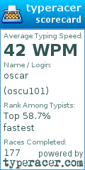 Scorecard for user oscu101