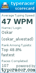 Scorecard for user oskar_alvestad