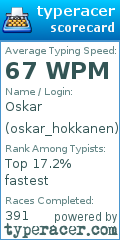 Scorecard for user oskar_hokkanen