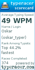 Scorecard for user oskar_typer