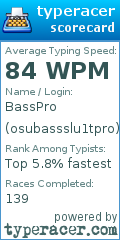 Scorecard for user osubassslu1tpro