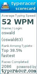 Scorecard for user oswald63