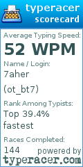 Scorecard for user ot_bt7