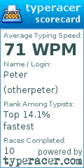 Scorecard for user otherpeter