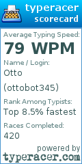 Scorecard for user ottobot345