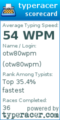 Scorecard for user otw80wpm