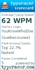 Scorecard for user ouebwcouvwe