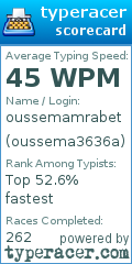 Scorecard for user oussema3636a