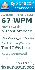 Scorecard for user outcast_amoeba