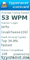 Scorecard for user ovalcheese109