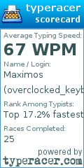 Scorecard for user overclocked_keyboard