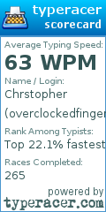Scorecard for user overclockedfingers
