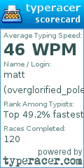 Scorecard for user overglorified_poledancer