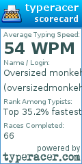 Scorecard for user oversizedmonkeh