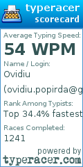 Scorecard for user ovidiu.popirda@gmail.com