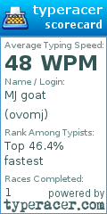 Scorecard for user ovomj